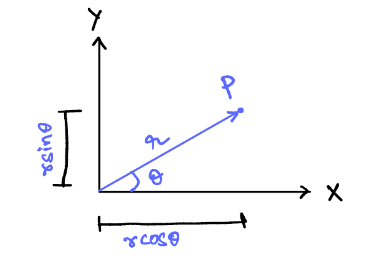 plane polar coordinate system