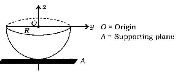 Unifrom half sphere