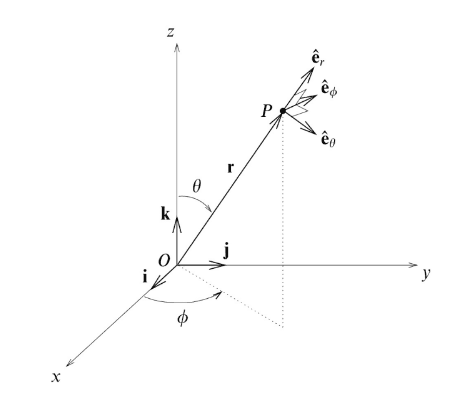 spherical polar coordinates